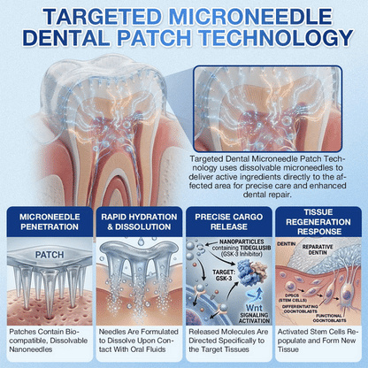 ZUEET® 🦷 Tideglusib Fast‑Dissolving Tooth & Gum Repair Oral Strips ✨ (Supports tooth repair and helps relieve gum discomfort and other common oral concerns)